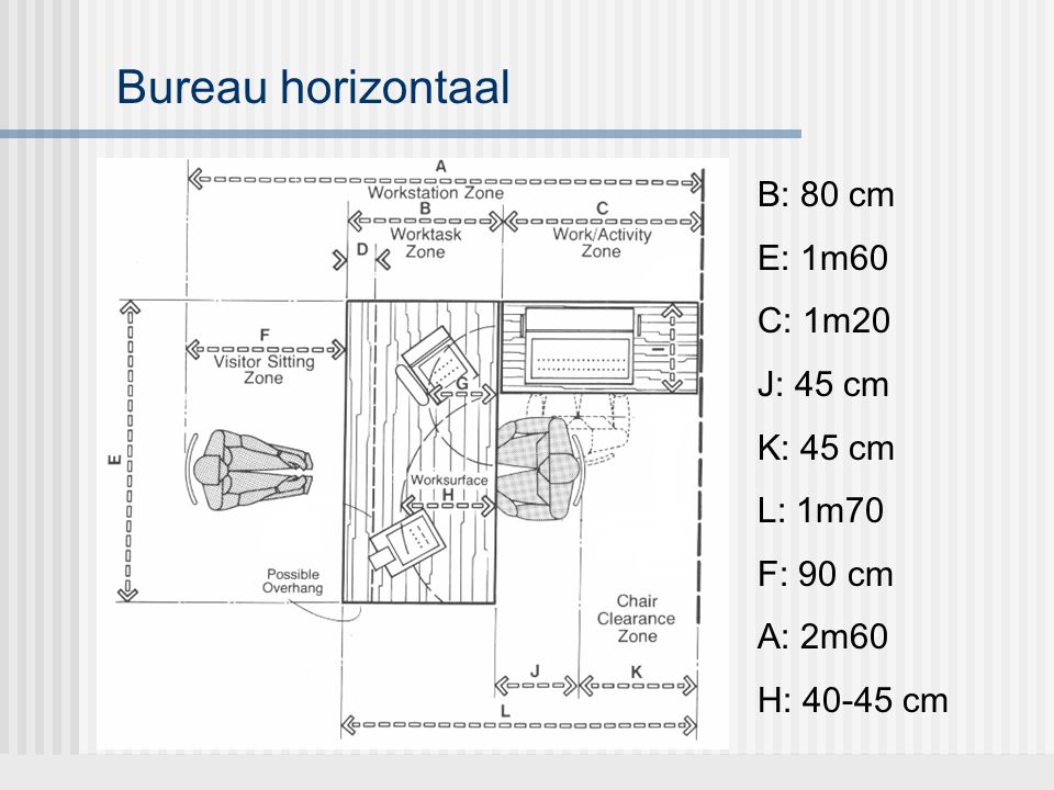 Bureau horizontaal B: 80 cm E: 1m60 C: 1m20 J: 45 cm K: 45 cm L: 1m70