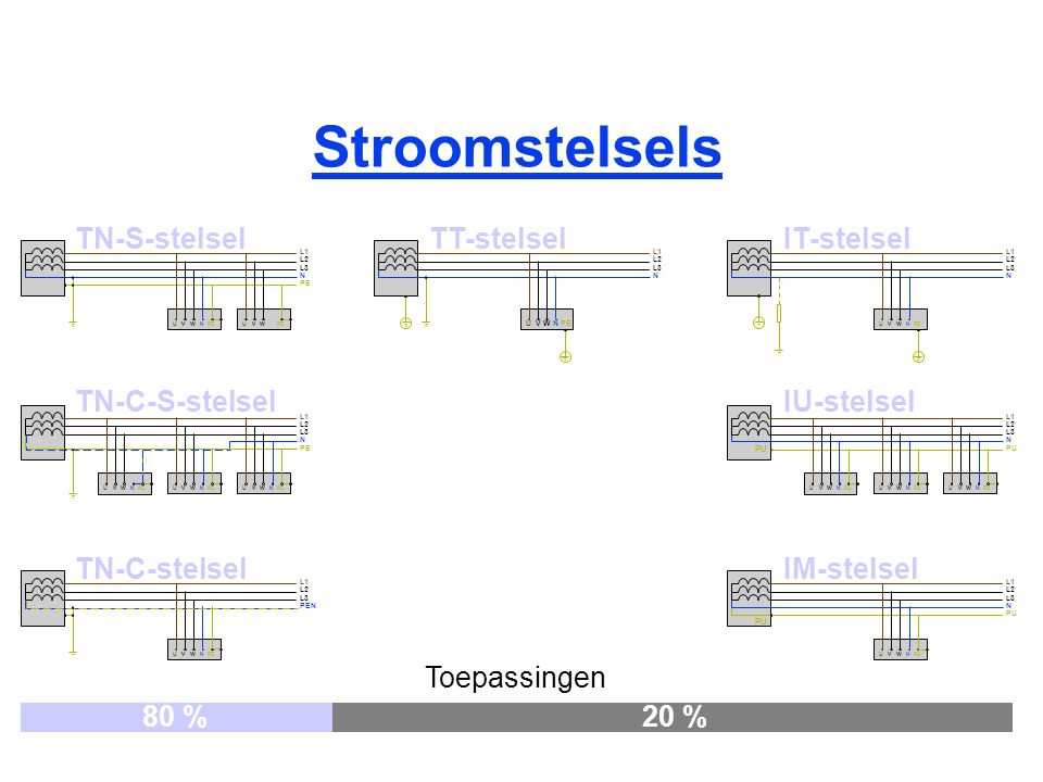 Stroomstelsels TN-S-stelsel TT-stelsel IT-stelsel TN-C-S-stelsel