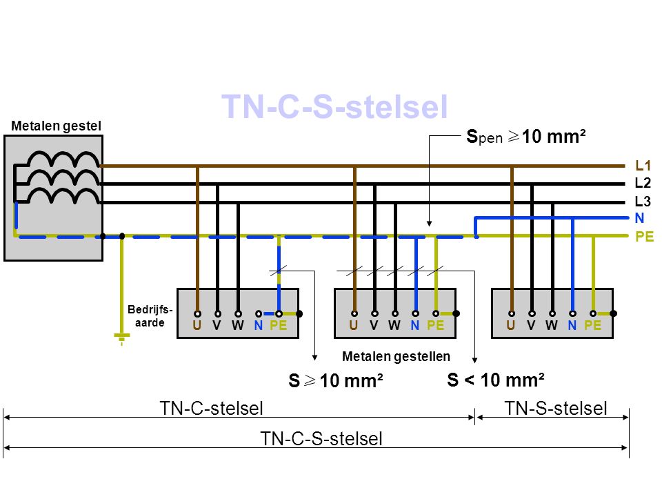 TN-C-S-stelsel Spen 10 mm² S 10 mm² S < 10 mm² TN-C-stelsel