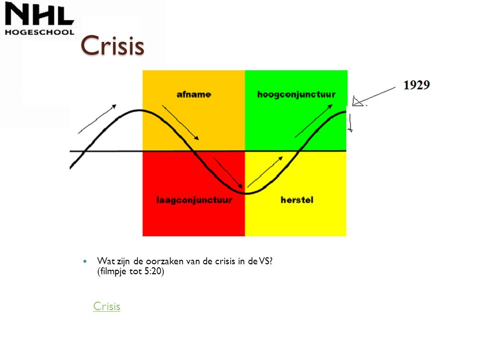 Crisis Wat zijn de oorzaken van de crisis in de VS (filmpje tot 5:20) Crisis