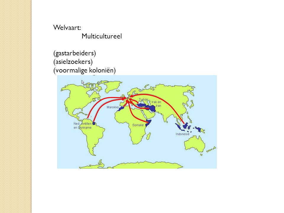 Welvaart: Multicultureel (gastarbeiders) (asielzoekers) (voormalige koloniën)