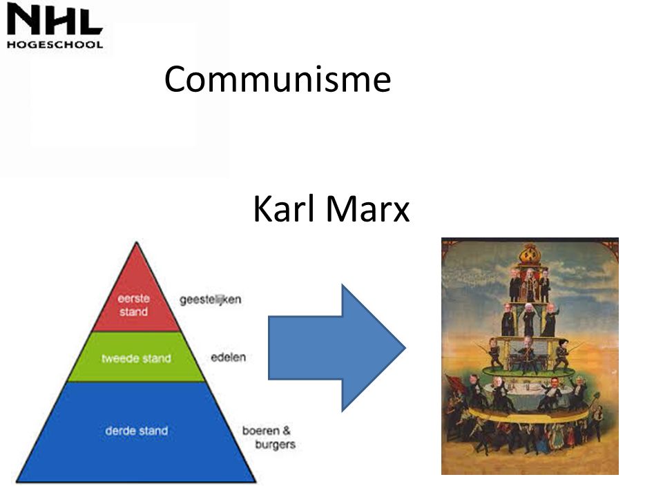 Communisme Karl Marx
