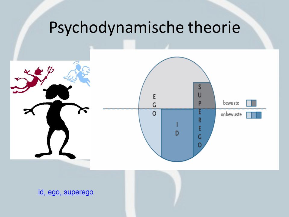 Psychodynamische theorie