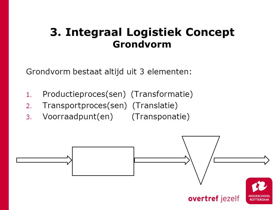 3. Integraal Logistiek Concept Grondvorm