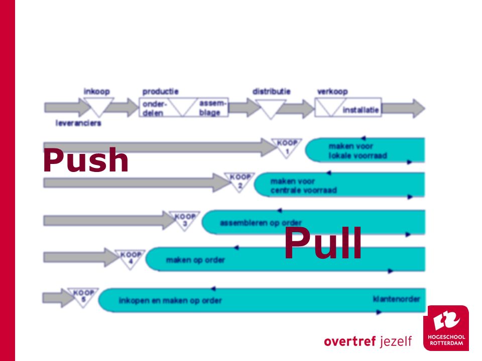 Push Pull