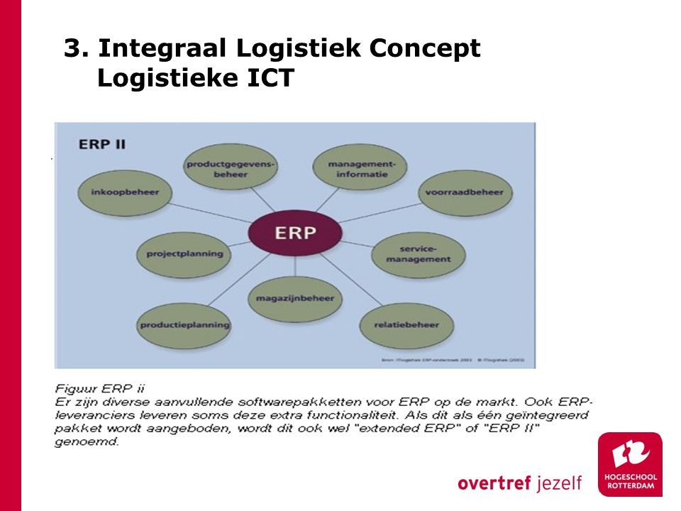 3. Integraal Logistiek Concept Logistieke ICT