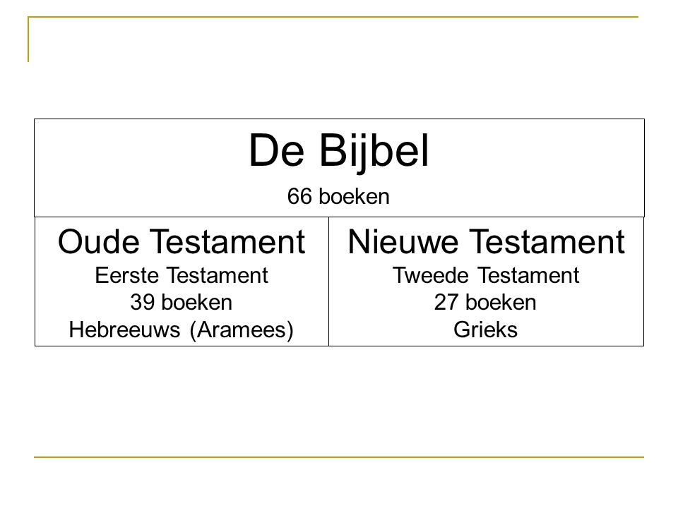 Wonderbaar De Bijbel Inleiding. - ppt download WK-44