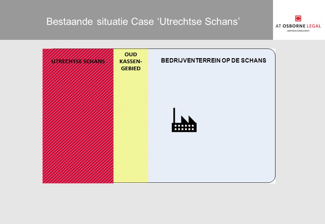 Bestaande situatie Case ‘Utrechtse Schans’