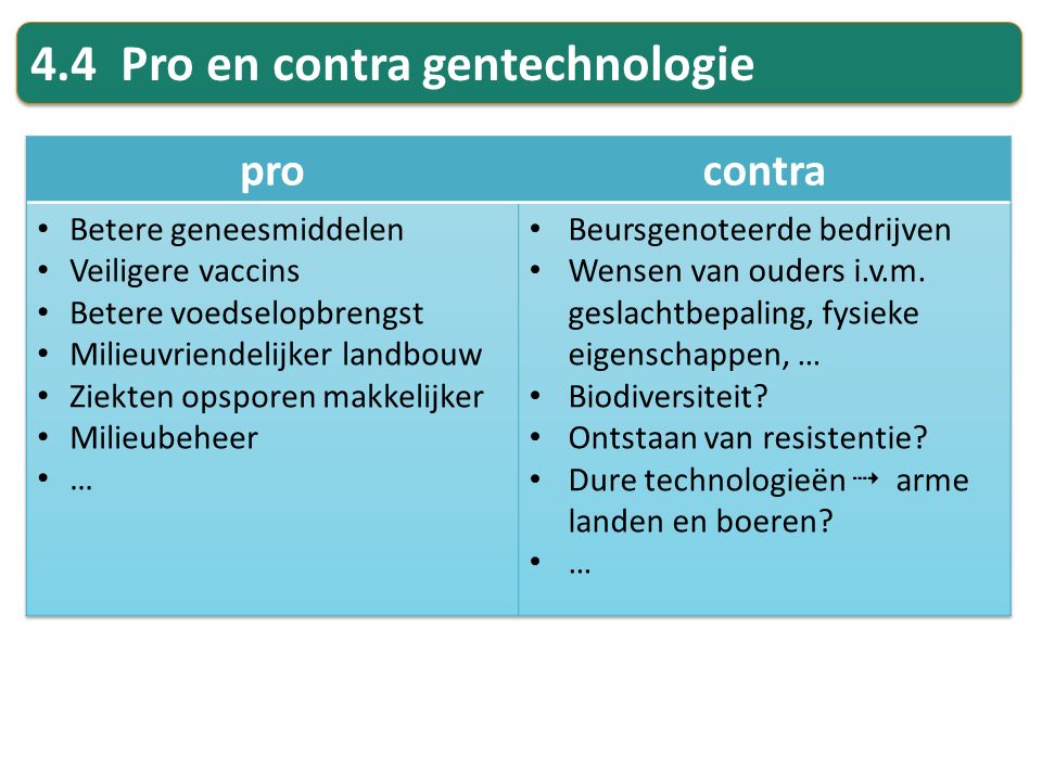 4.4 Pro en contra gentechnologie