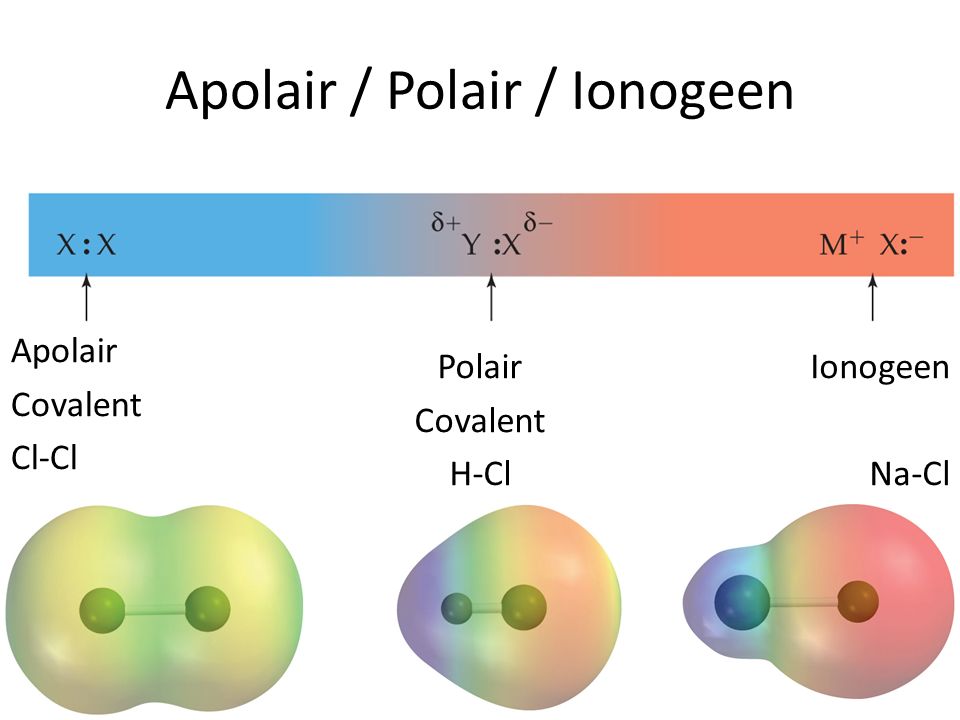 Apolair / Polair / Ionogeen