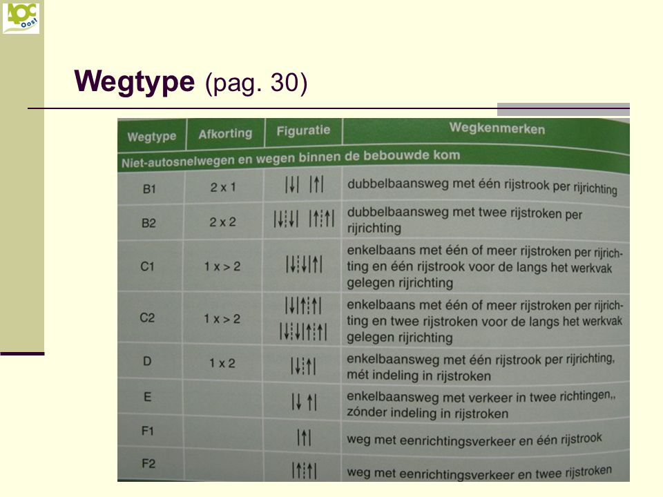 Wegtype (pag. 30)